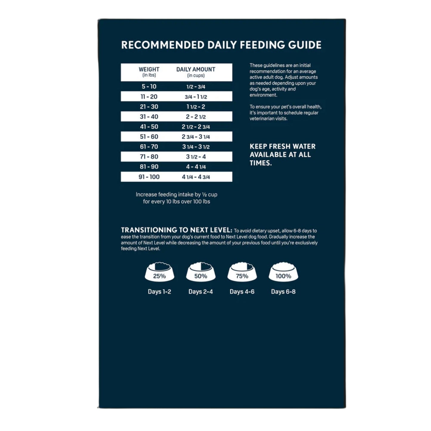 Next Level Salmon River Grain-Free Adult Dry Dog Food 40lbs